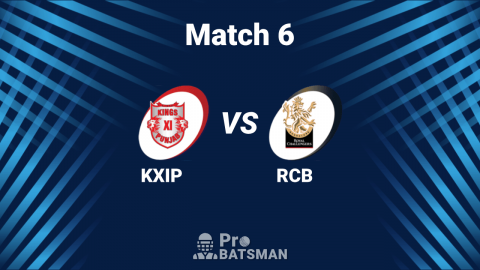 KXIP vs RCB Dream11 Team IPL 2020 Kings XI Punjab vs Royal Challengers Bangalore – Playing XI, Captain, Vice-Captain, Pitch Report – September 24, 2020