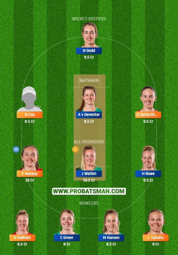 CM-W vs CH-W Dream11 Fantasy Team Predictions
