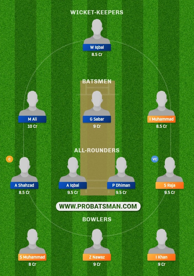 CLI vs RIW Dream11 Fantasy Prediction