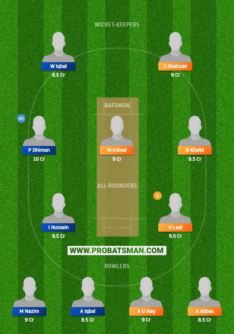 HIS vs RIW Dream11 Fantasy Prediction