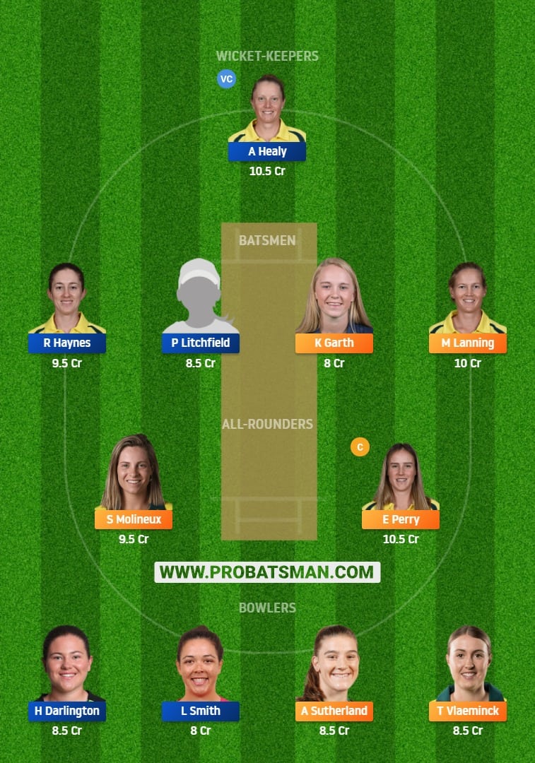 VCT-W vs NSW-W Dream11 Fantasy Team Prediction