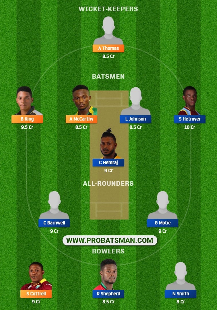 JAM vs GUY Dream11 Fantasy Team Prediction