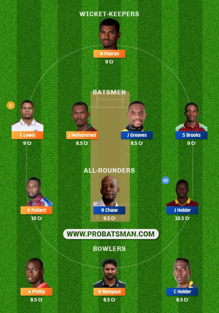 TRI vs BAR Dream11 Fantasy Prediction