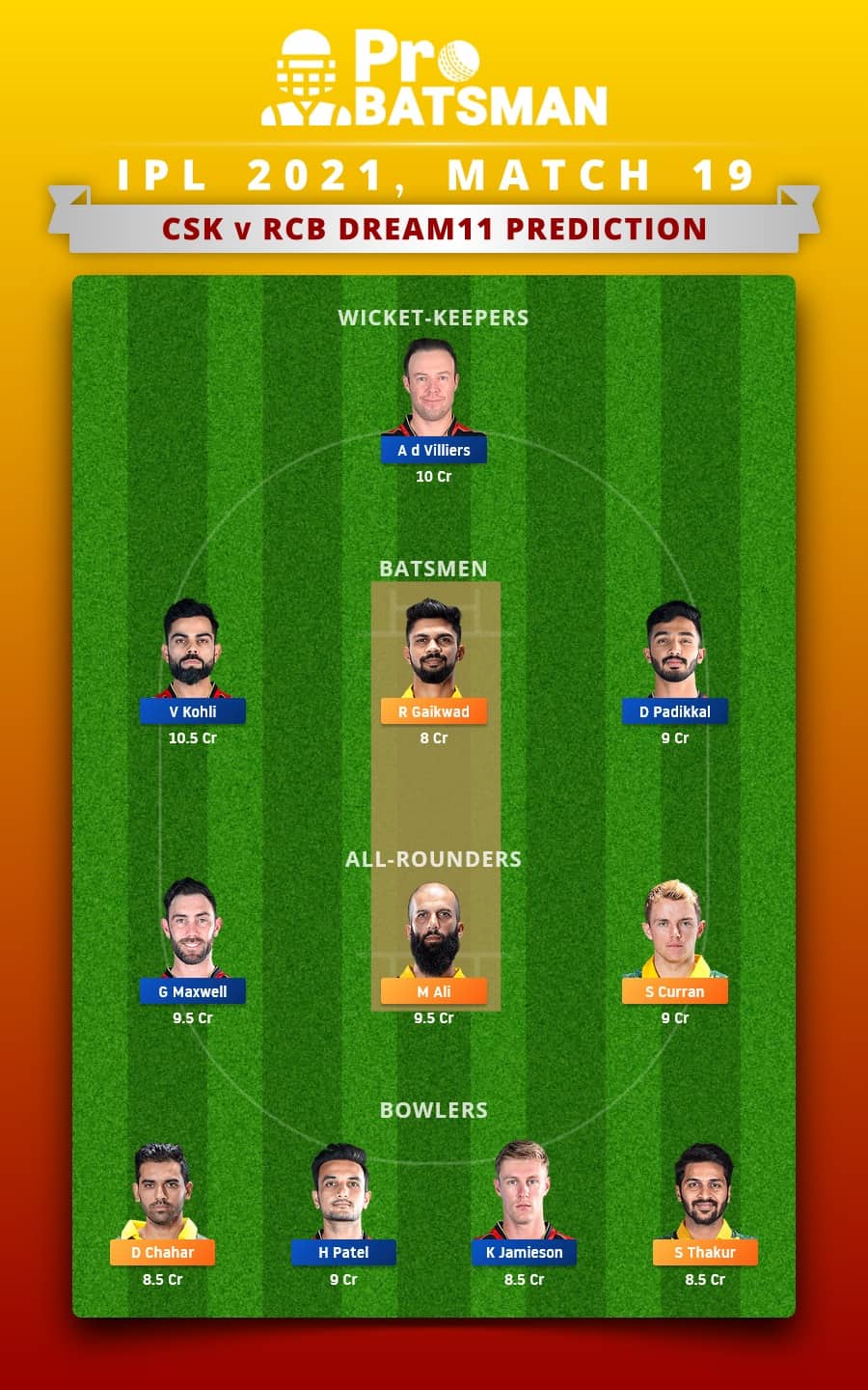 CSK vs RCB Dream11 Fantasy Team Prediction