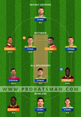 WI Vs AUS Dream11 Prediction With Stats, Player Records ...