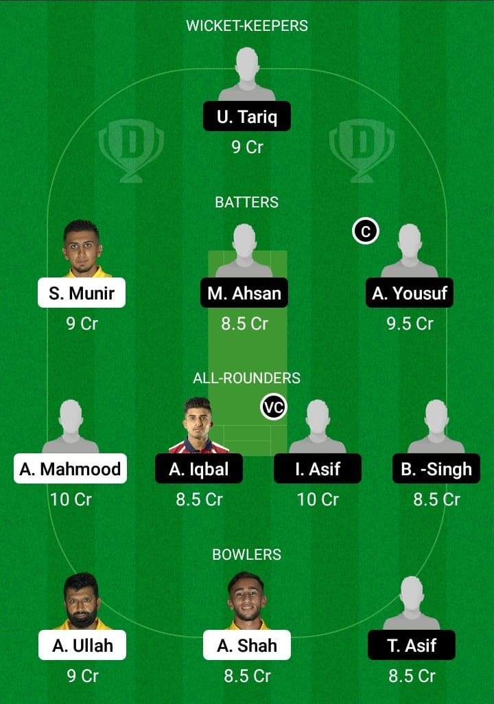 SVH vs ACT Dream11 Fantasy Team Prediction