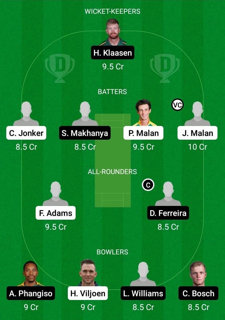 ROC vs TIT Dream11 Fantasy Team Prediction