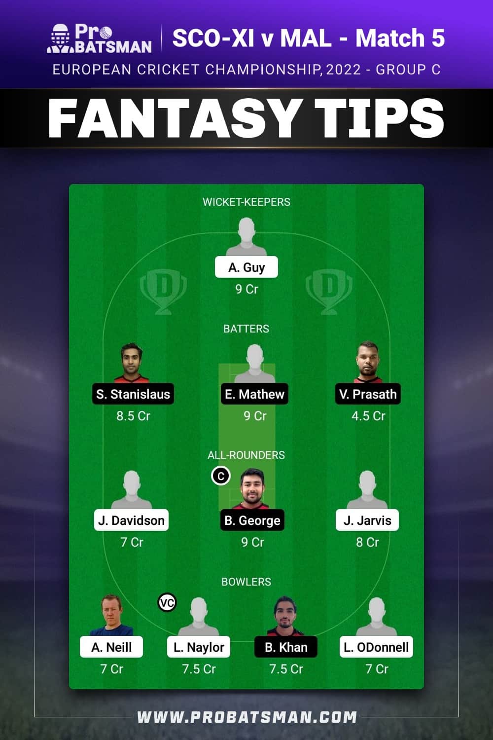 SCO-XI vs MAL Dream11 Prediction - Fantasy Team 1