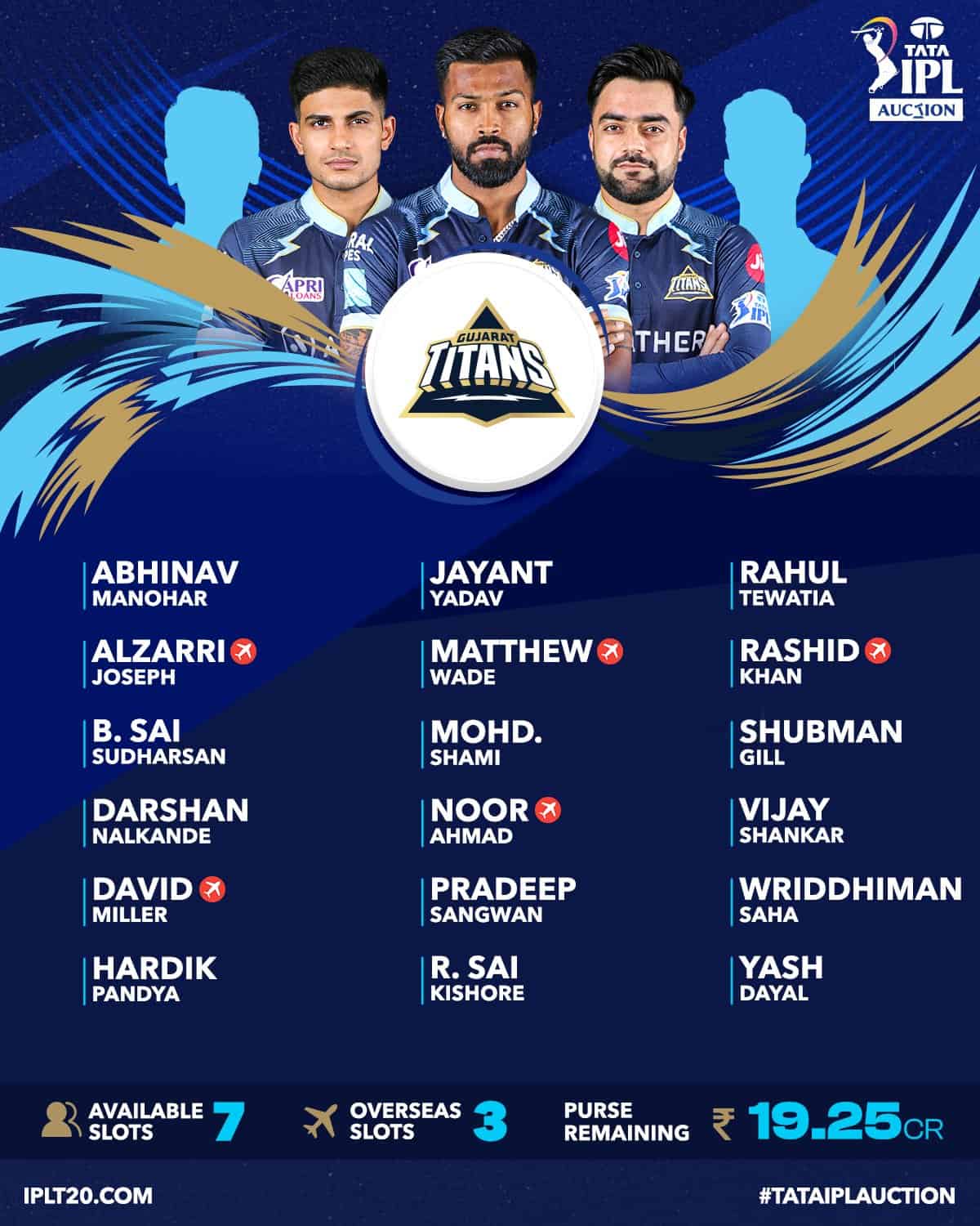 CSK squad after IPL Auction 2023 : r/csk