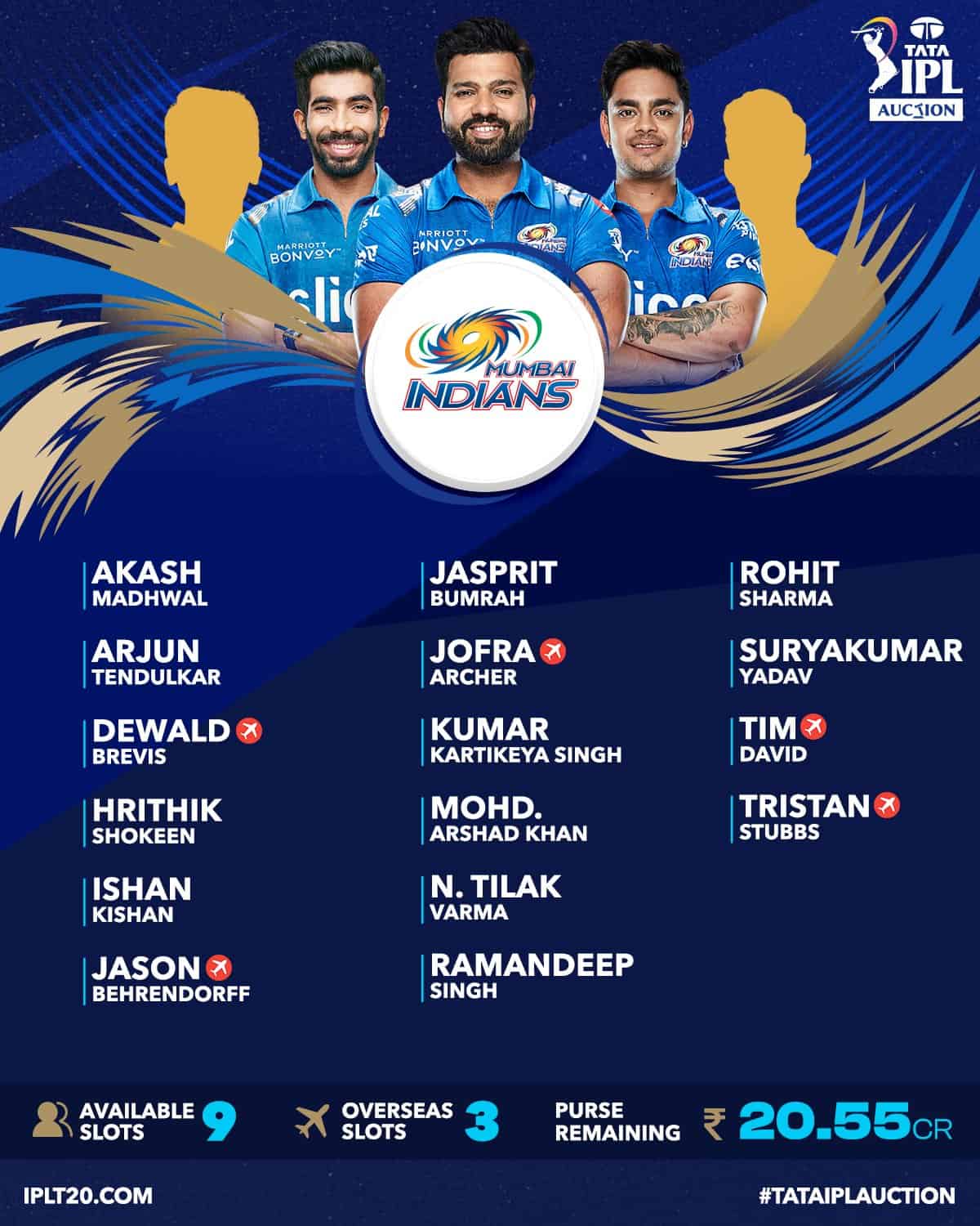 IPL 2023 Auction All Teams Squads, Players List, Purse Remaining