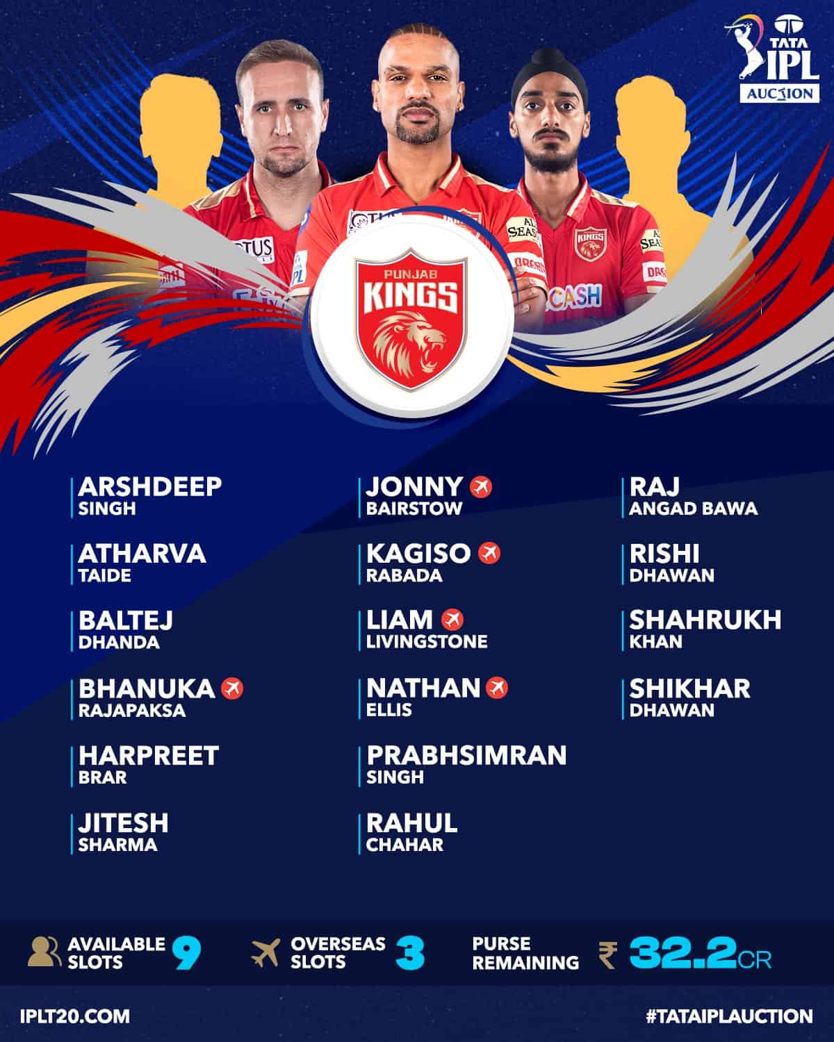 IPL 2021 mini-auction: Remaining slots, available balance, retained and  released players - All you need to know! - Sports News
