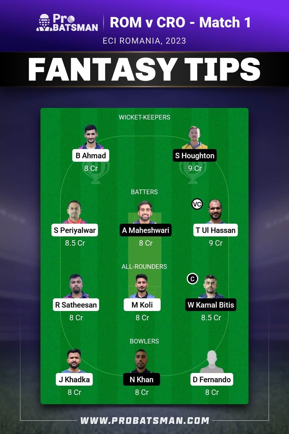 ROM vs CRO Dream11 Prediction - Fantasy Team 2