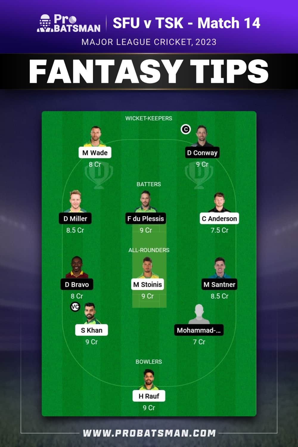 SFU vs TSK Dream11 Prediction - Fantasy Team 2