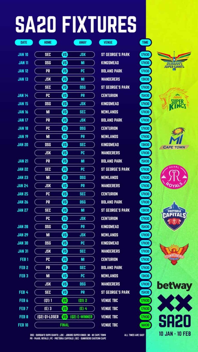 SA20 2024 to Kick Off on January 10, Full Schedule Announced • ProBatsman