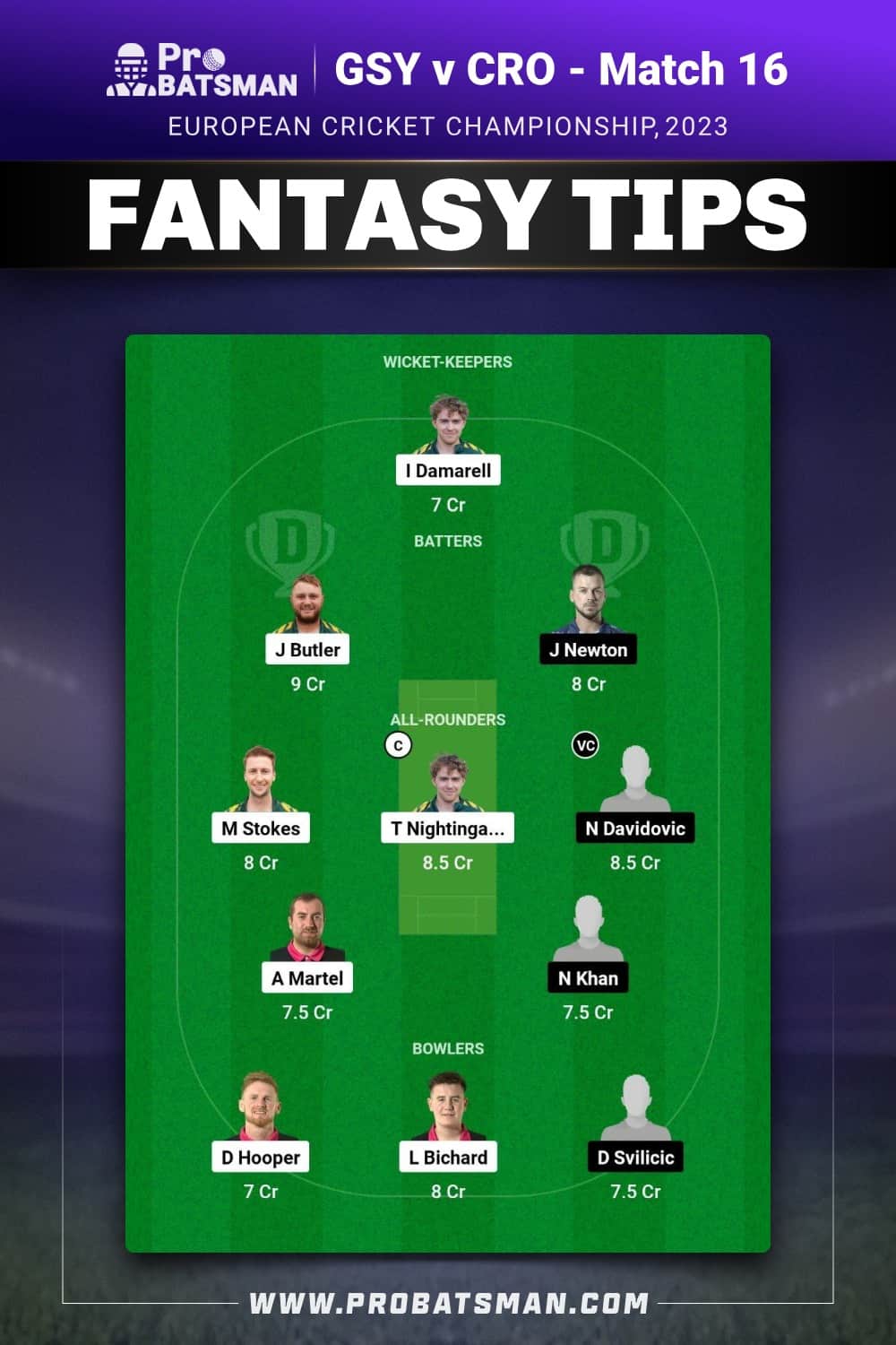 GSY vs CRO Dream11 Prediction - Fantasy Team 1