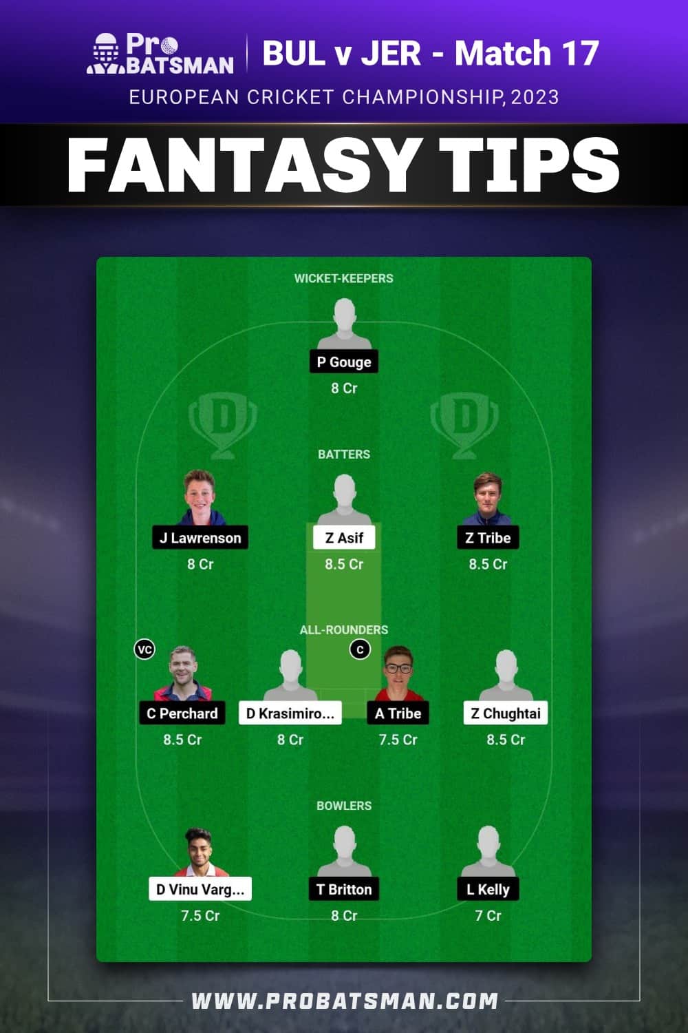 BUL vs JER Dream11 Prediction - Fantasy Team 2