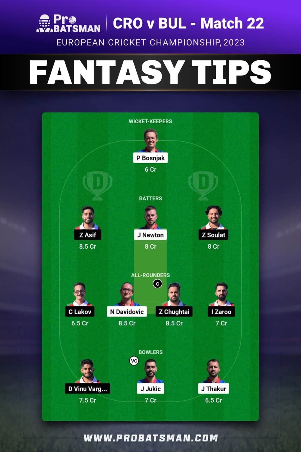 CRO vs BUL Dream11 Prediction - Fantasy Team 2