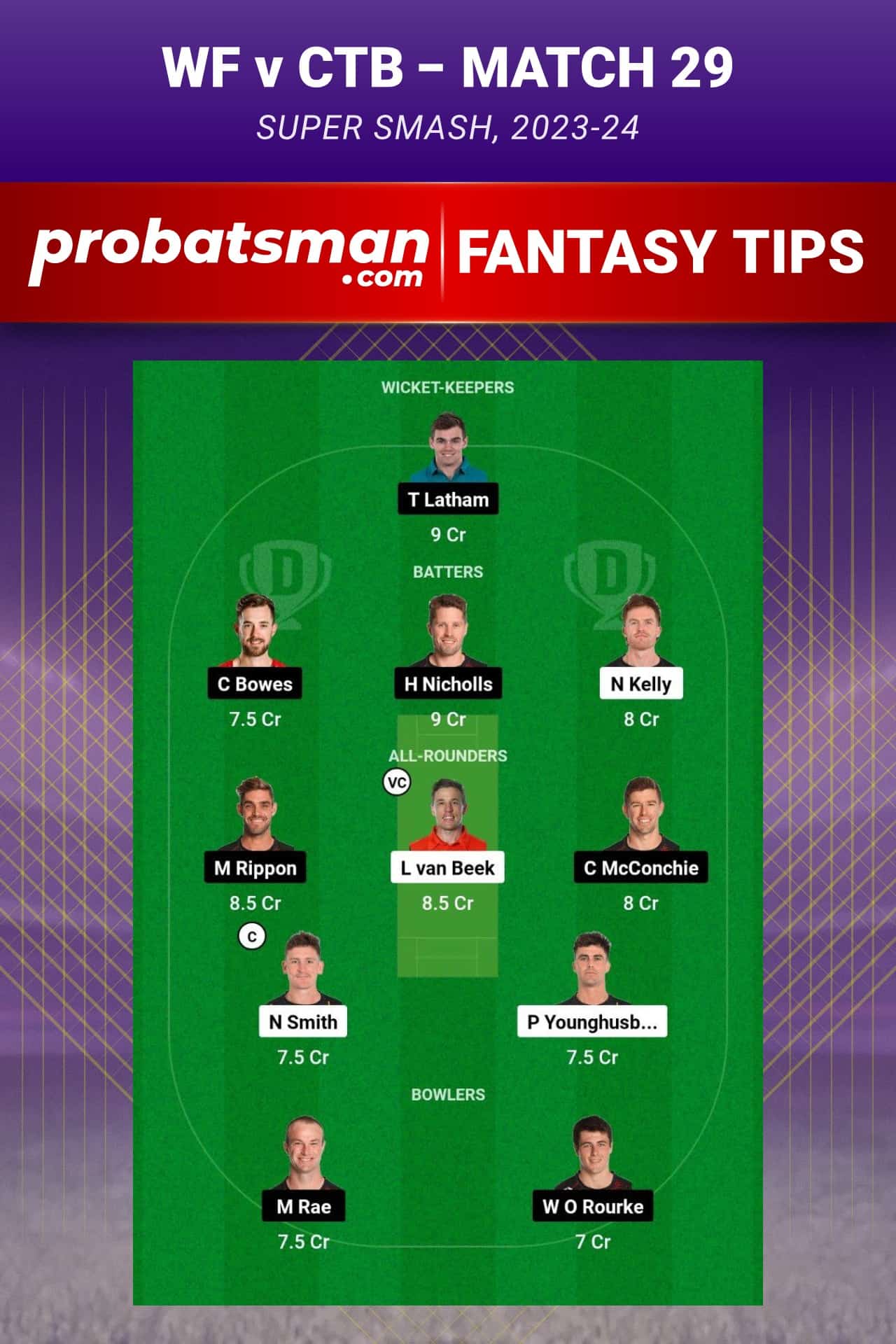 WF vs CTB Dream11 Prediction - Fantasy Team 1