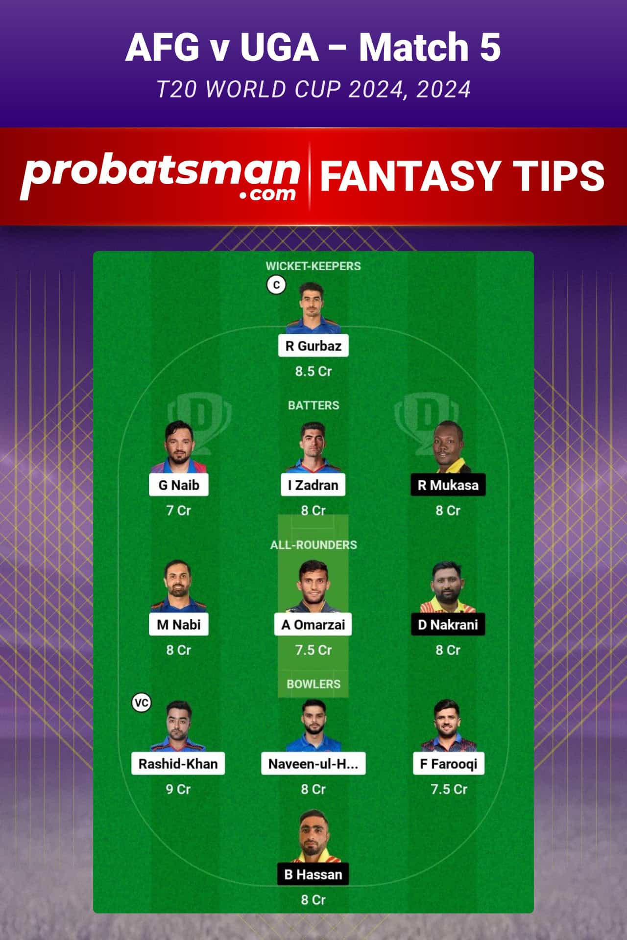 AFG vs UGA Dream11 Prediction For Match 5 of T20 World Cup 2024