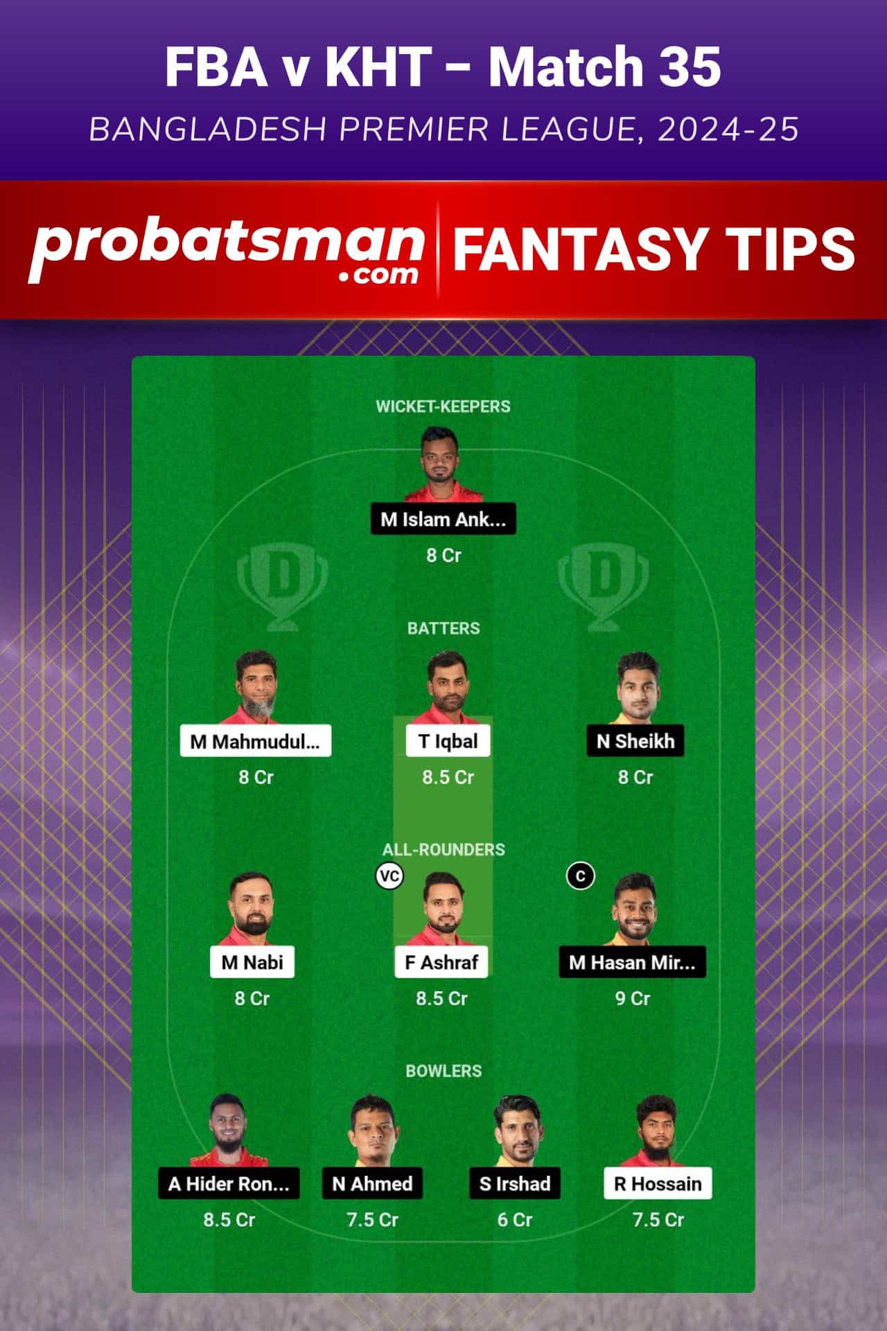 FBA vs KHT Dream11 Prediction For Match 35 of Bangladesh Premier League 2024-25