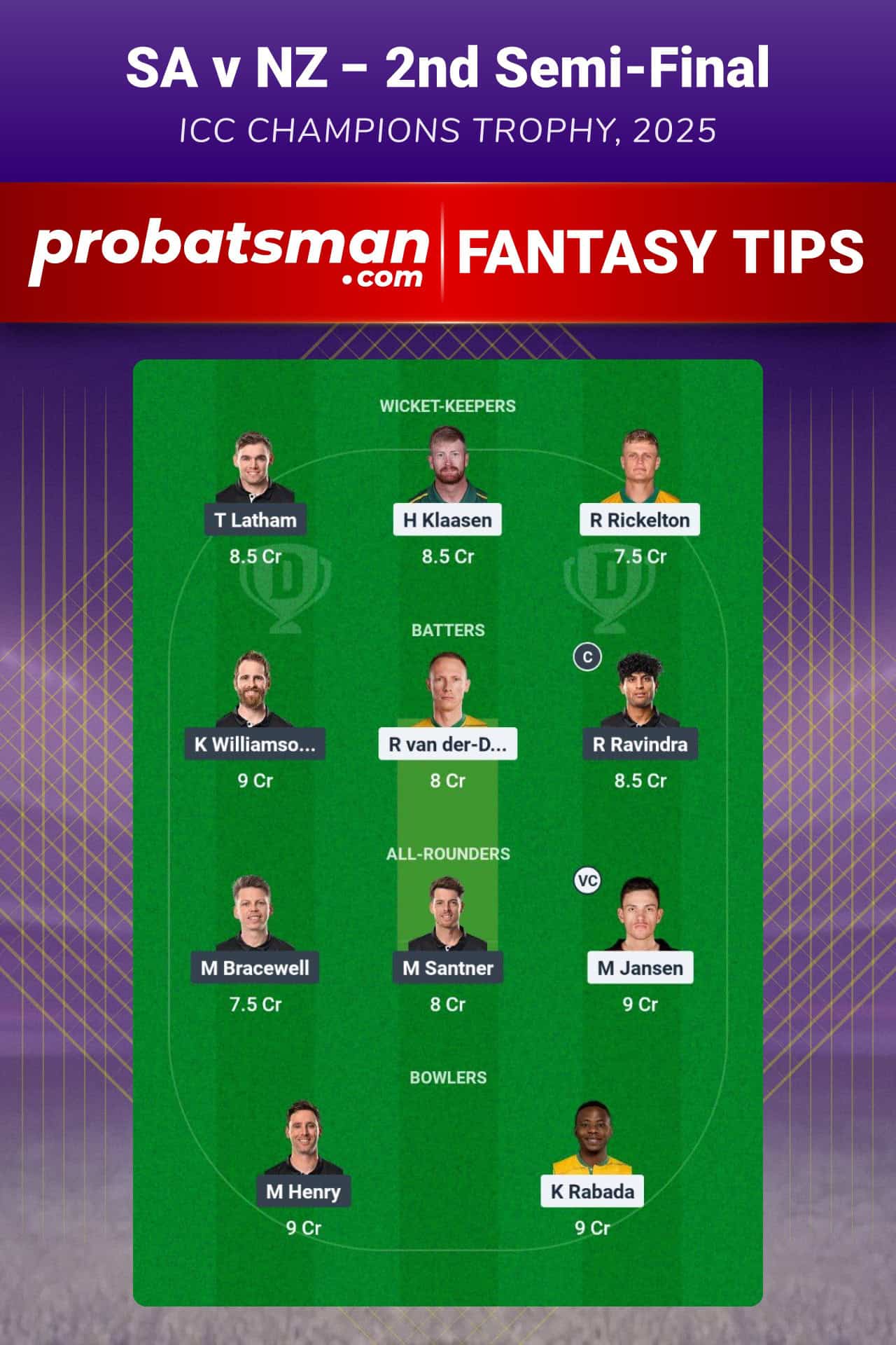 SA vs NZ Dream11 Prediction  For 2nd Semi-Final of ICC Champions Trophy 2025